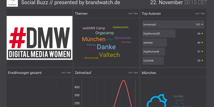 Wieviel Digital braucht eine “digitale” Veranstaltung? Wieviel Digital braucht eine “digitale” Veranstaltung?