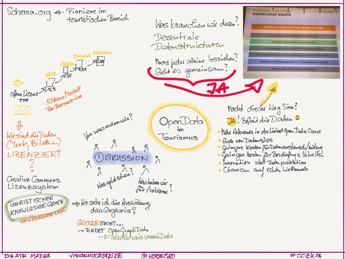 Sketchnotes by Beate Mader : Open Graph im Tourismus