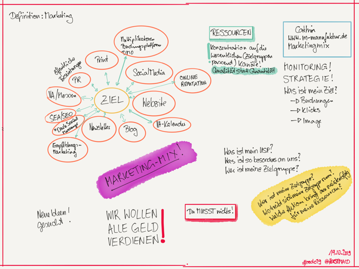 Sketchnotes (c) Beate Mader. Session Marketingmix beim #redc19