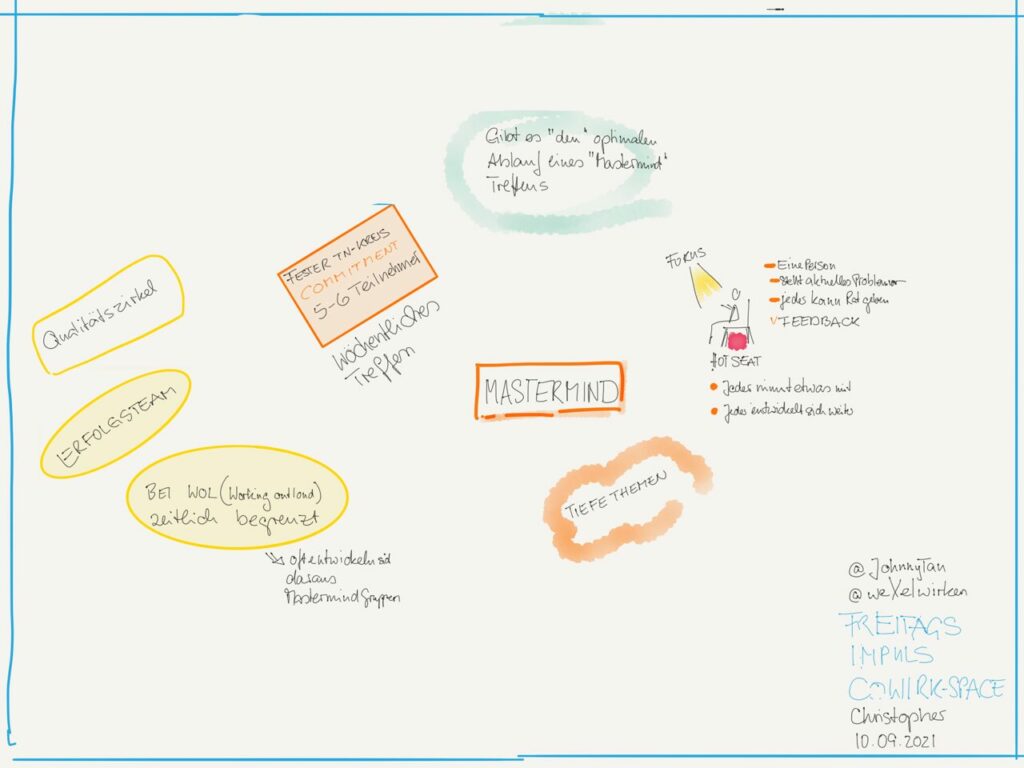 Sketchnotes (c) Beate Mader - IMpuls Cowirk Christopher SChmidhofer Mastermind Gruppe