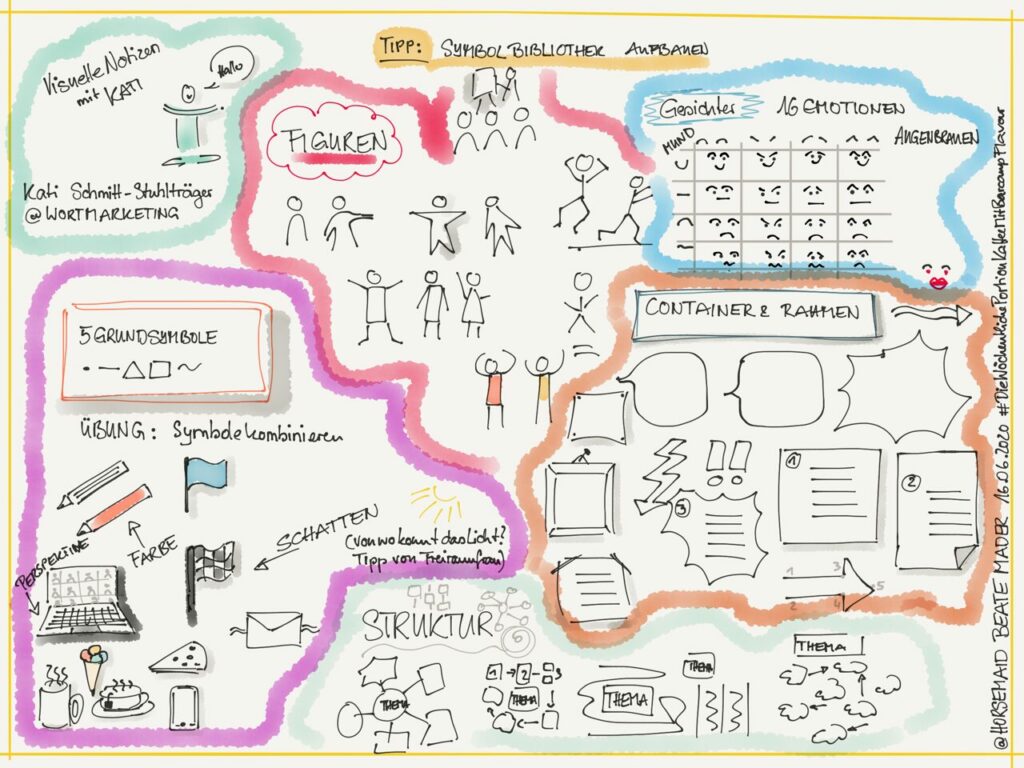 Sketchnotes (c) Beate Mader - Impuls Kaffeeküche Kati Schmitt-Stuhlträger