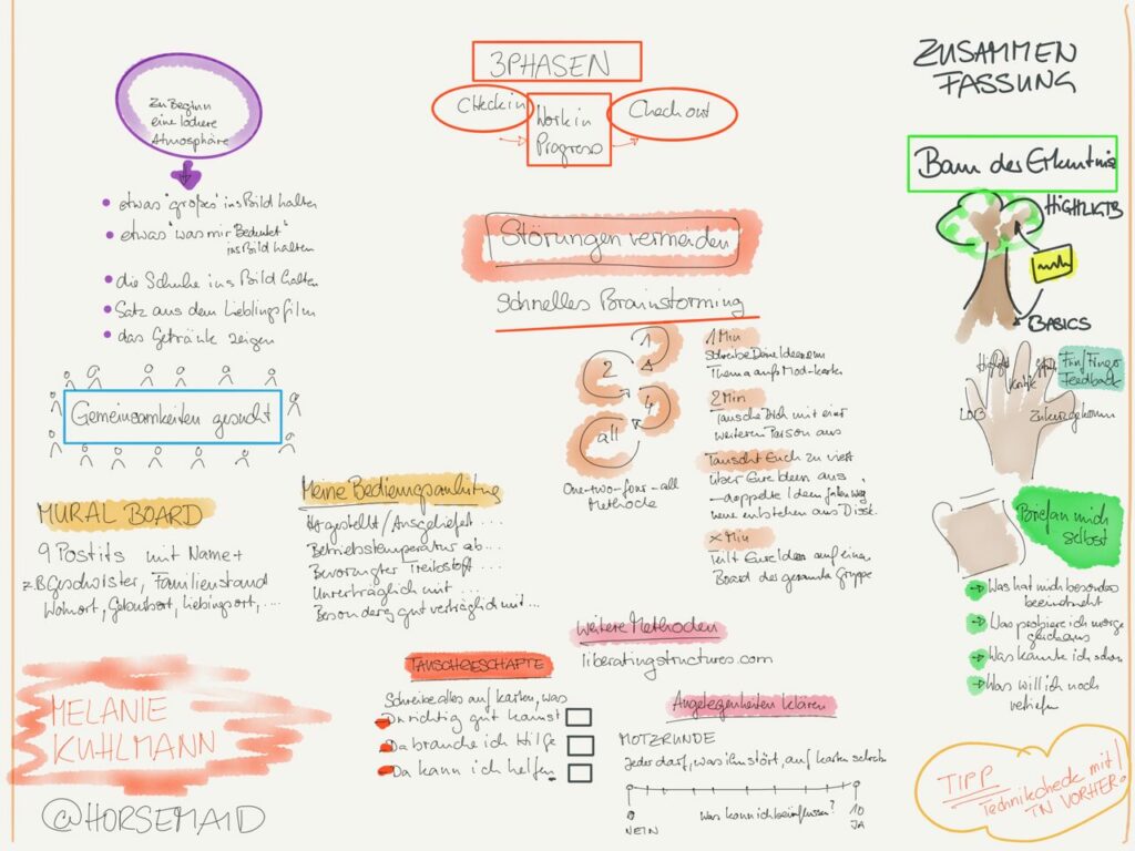 Sketchnotes (c) Beate Mader - Impuls Melanie Kuhlmann