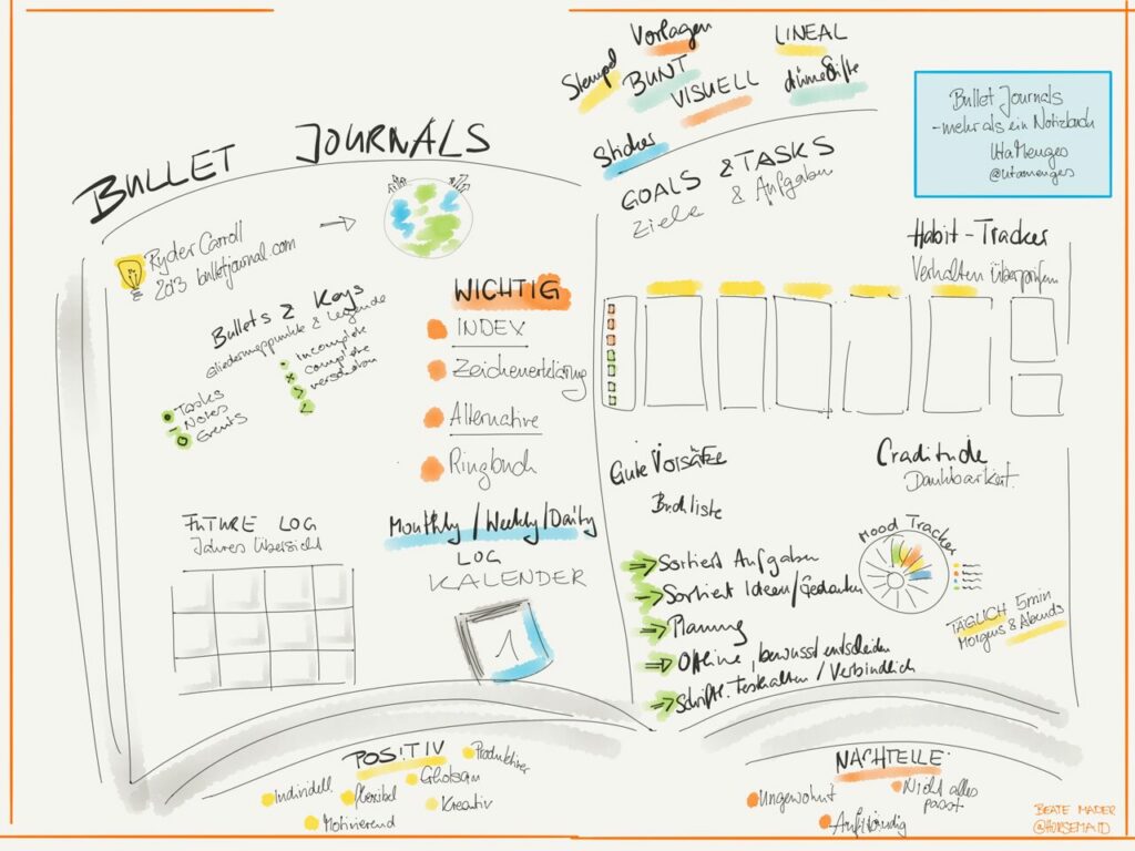 Sketchnotes (c) Beate Mader - Uta Menges Bullet Journals