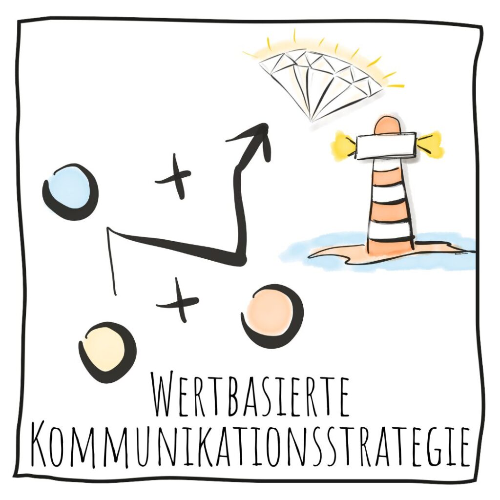 Kommunikationsstrategie