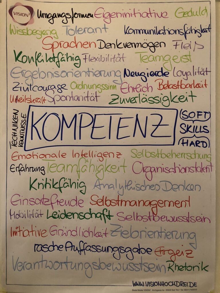 Kompetenzen Liste c Beate Mader 2018