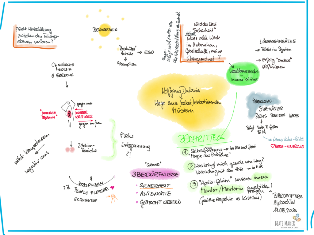 Sketchnotes Session Wolfgang Dallavia c Beate Mader Barcamptirol 2025 Alpbachtal