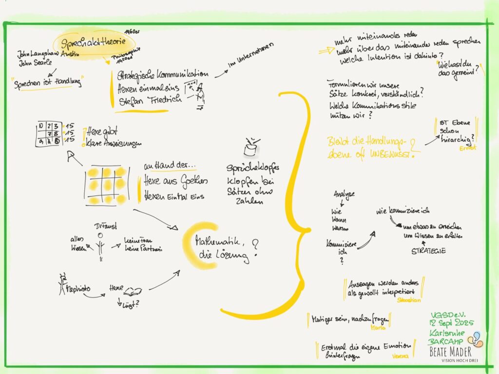 Sketchnotes c Beate Mader VGSD Karlsruhe Hexeneinmaleins