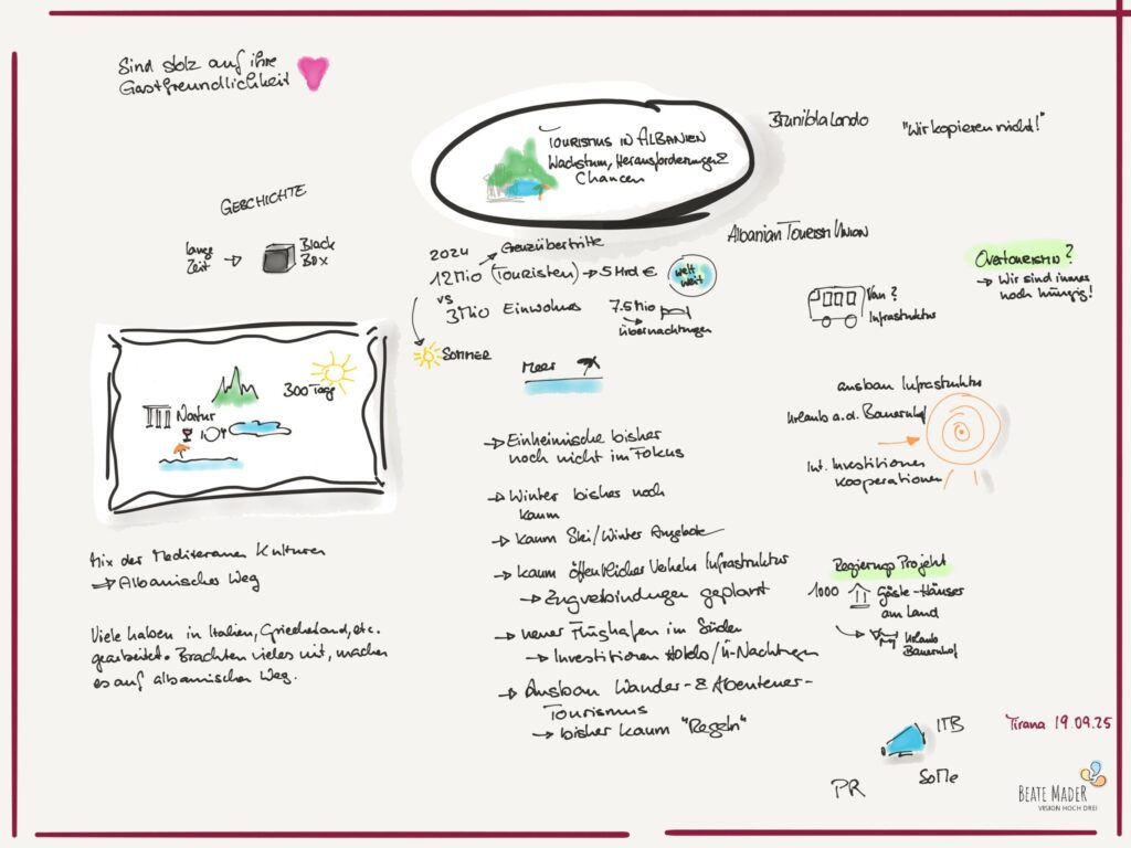 Albanien c Sketchnotes Beate Mader Tourismus