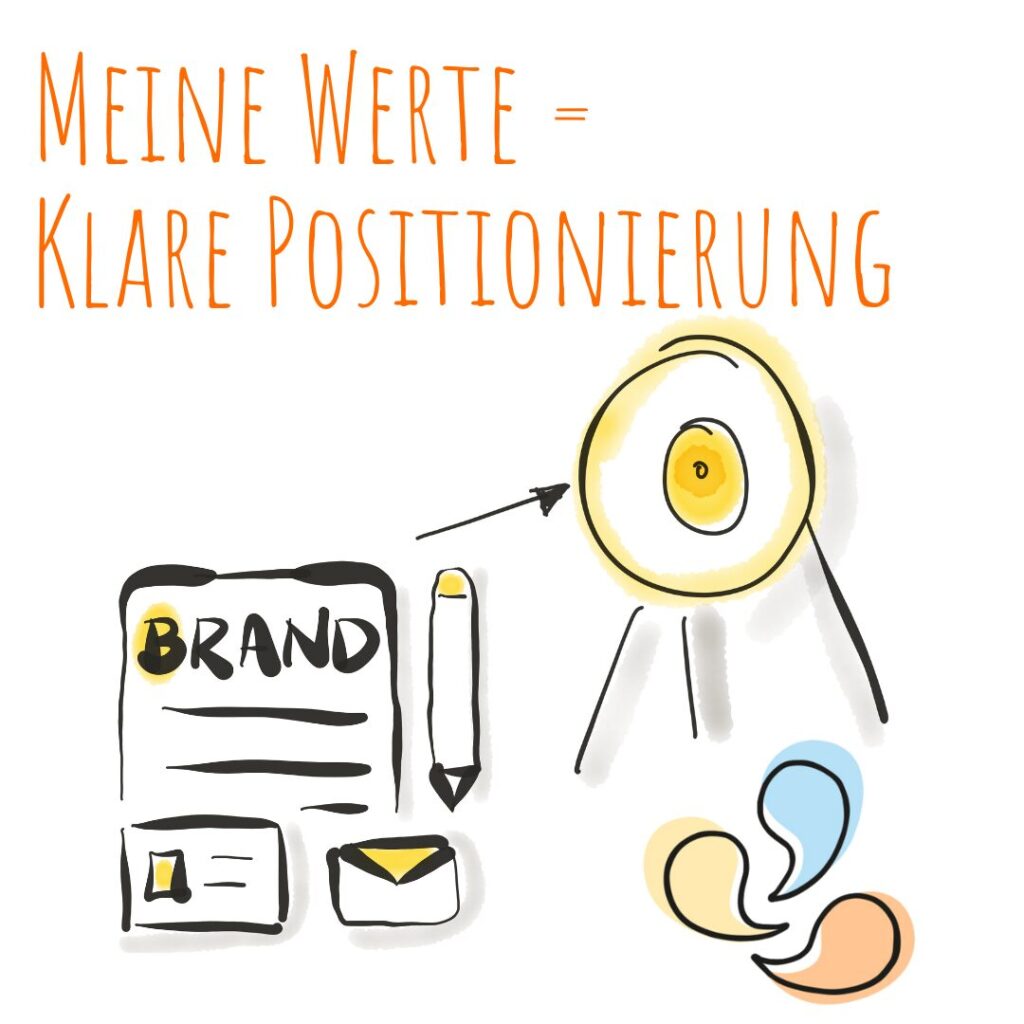 Grund 2 meine Werte zu kennen