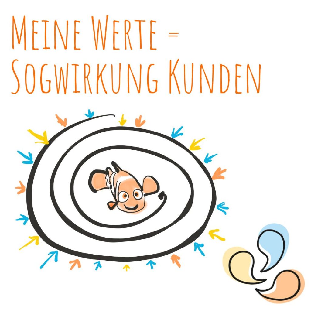 Grund 3 meine Werte zu kennen