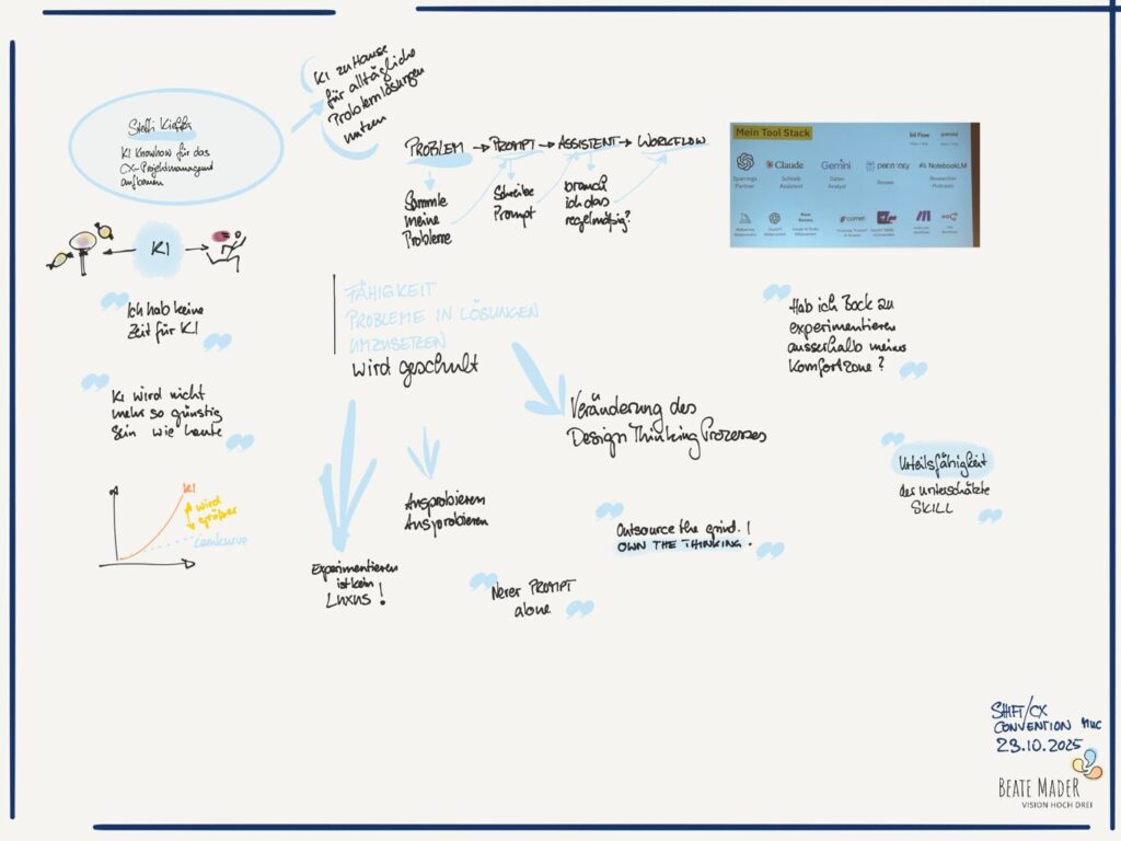 Shift CX Convention Sketchnotes c Beate Mader Steffi Kieffer
