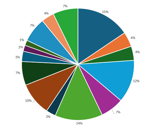 Rituale zum Jahreswechsel 3 JAhresrueckblick Projekte