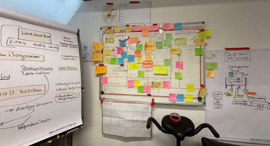 Mein Werkzeugkasten als Beraterin und Coach ist auf dem Prüfstand 2 werkzeugkasten Foto