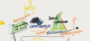 Ausschnitt Session Antonia