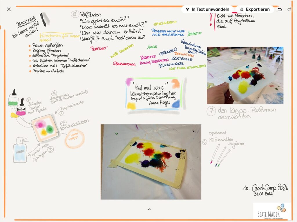 Kunsttherapie fuers Coaching mit Anna Tag 2 Sketchnotes c Beate Mader