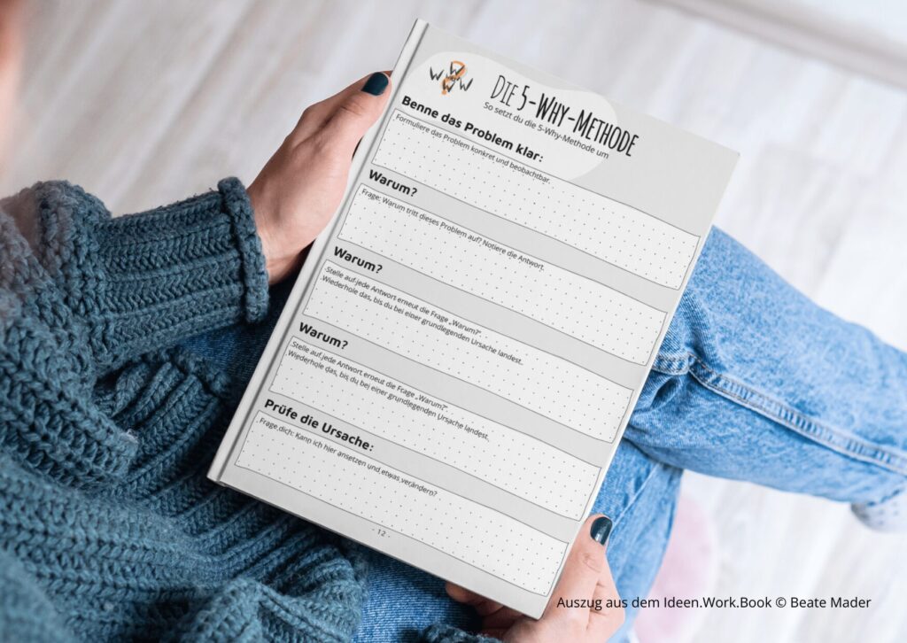 Fragen fragen?! 4 Mock up der Übung "Die 5-Way-Methode" aus dem Ideen.Work.Book von Beate Mader