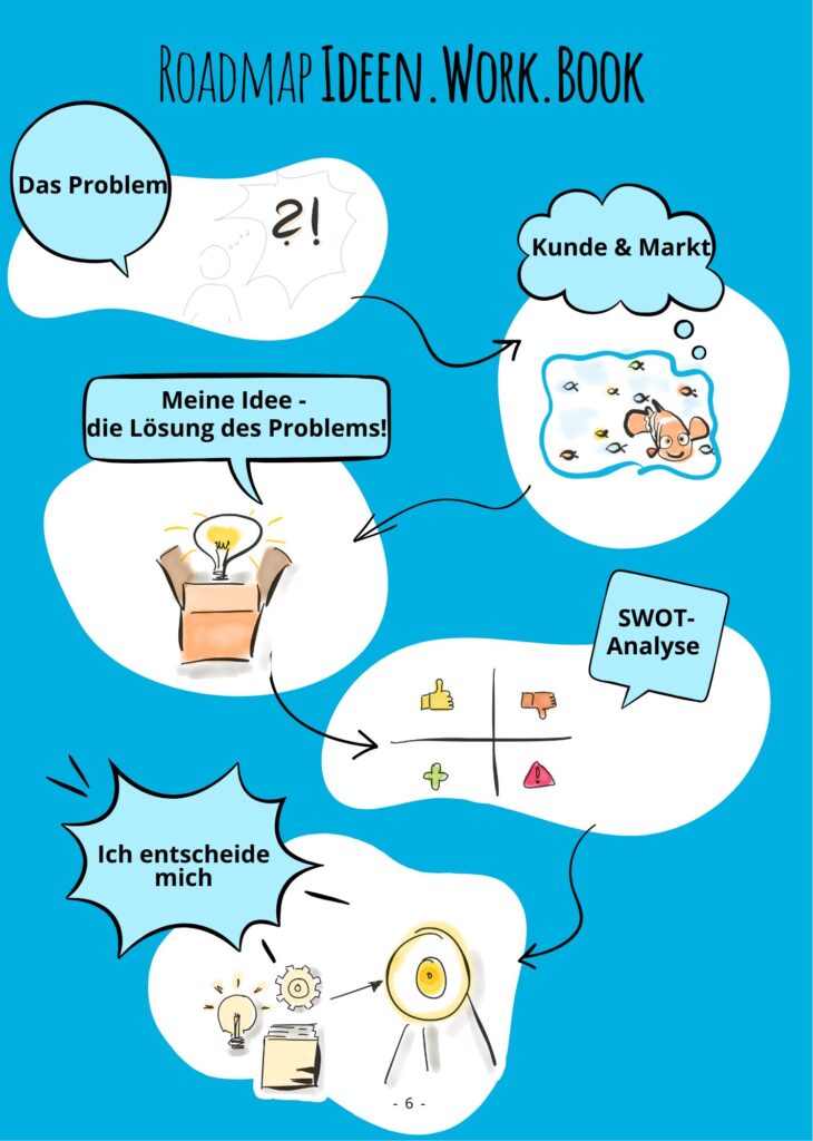 Roadmap Ideen.Work .Book by Beate Mader 1
