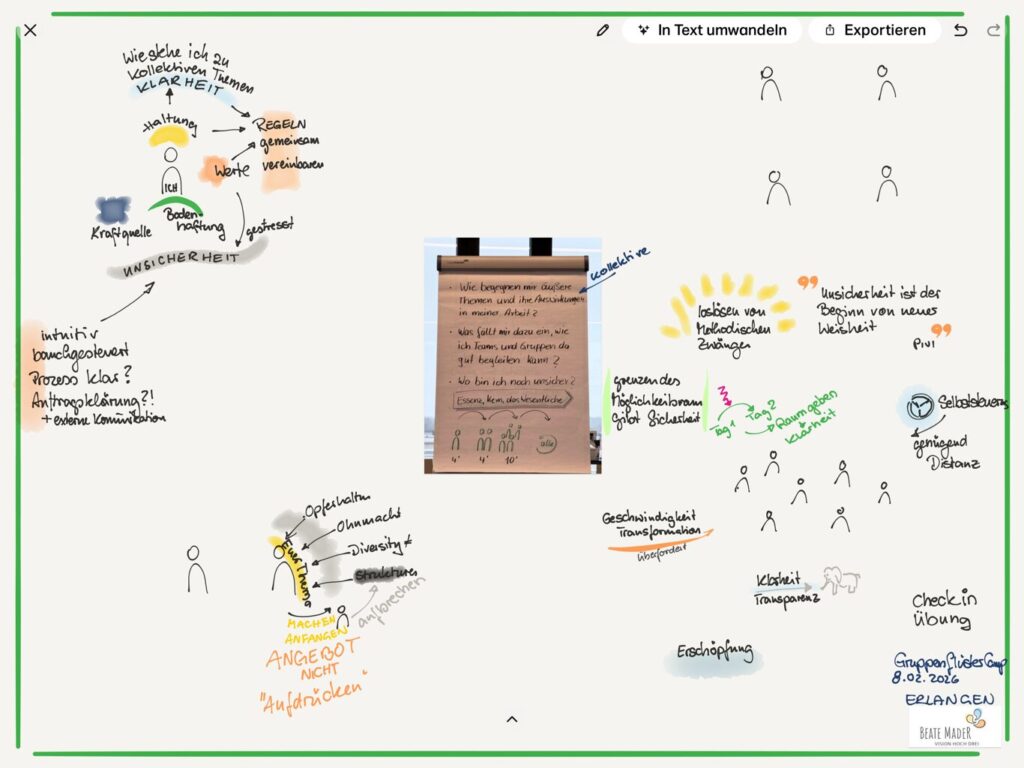 Sketchnotes c Beate Mader zu Einstiegsuebung Sonntag GruppenfluesterCamp26