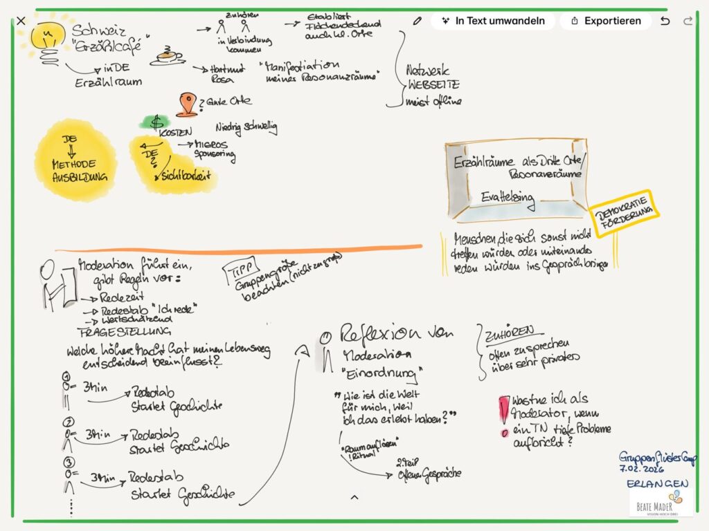 Sketchnotes c Beate Mader zu Session Erzaehlraum von Eva Helsing GruppenfluesterCamp26