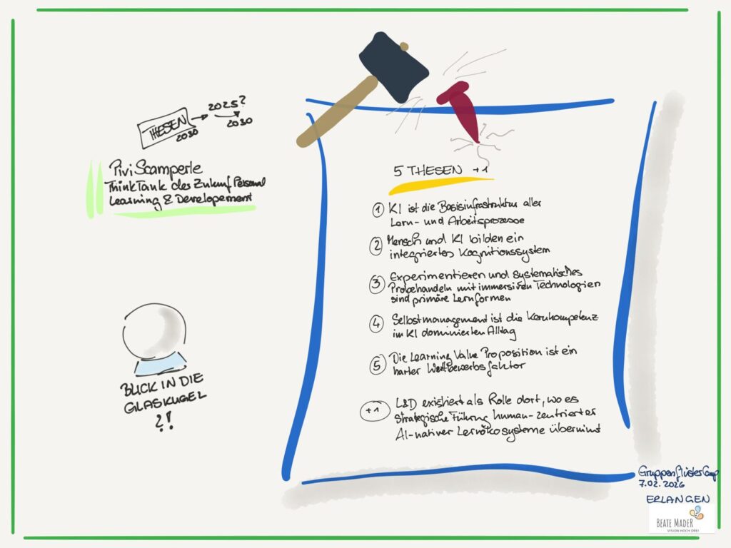 Sketchnotes c Beate Mader zu Session Pivi Scamperle 5 Thesen L und D GruppenfluesterCamp26