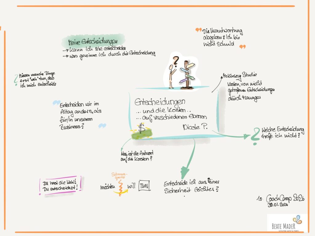 Was kosten uns Entscheidungen mit Nicole Tag 1 Sketchnotes c Beate Mader coachcamp2026