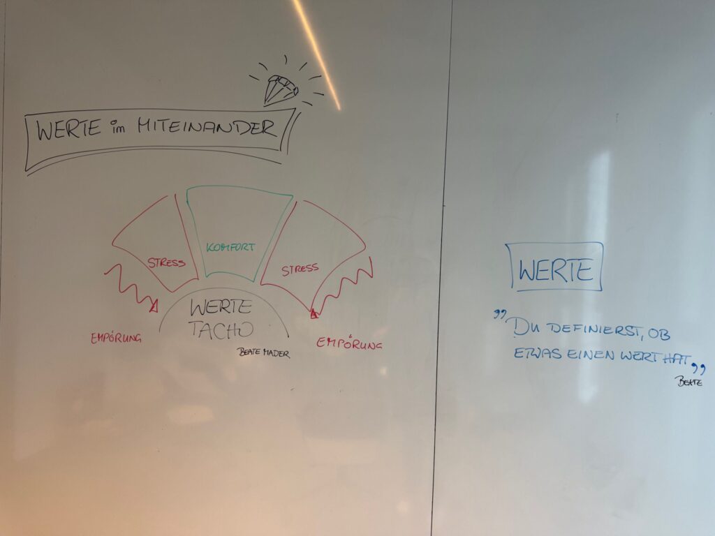 Werte Session SA GruppenfluesterCamp26