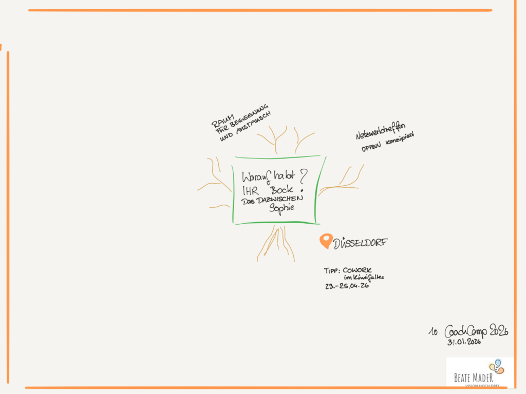 Worauf habt ihr Bock mit Sophie Sketchnotes c Beate Mader coachcamp2026