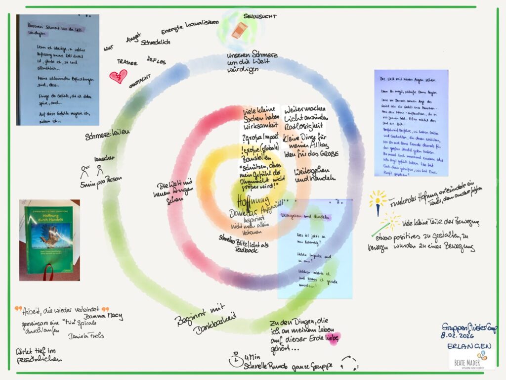 sketchnotes c Beate Mader zu Session Arbeit die wieder verbindet von Daniela Fuchs GruppenfluesterCamp26