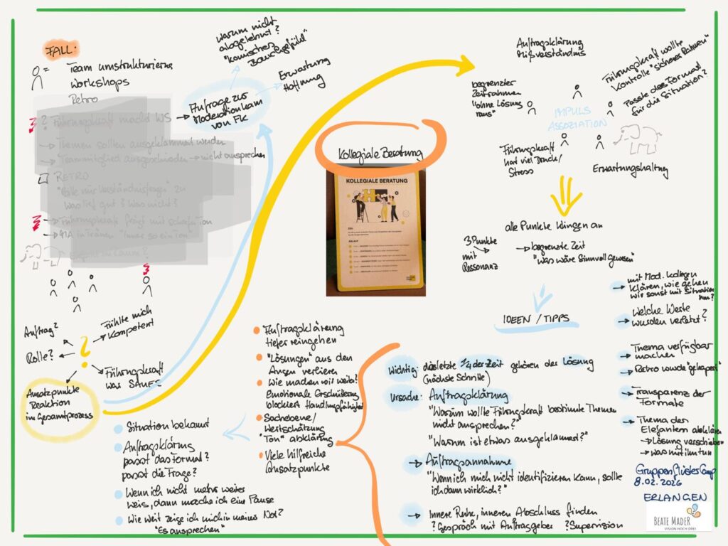 sketchnotes c Beate Mader zu Session Kollegiale Beratung GruppenfluesterCamp26