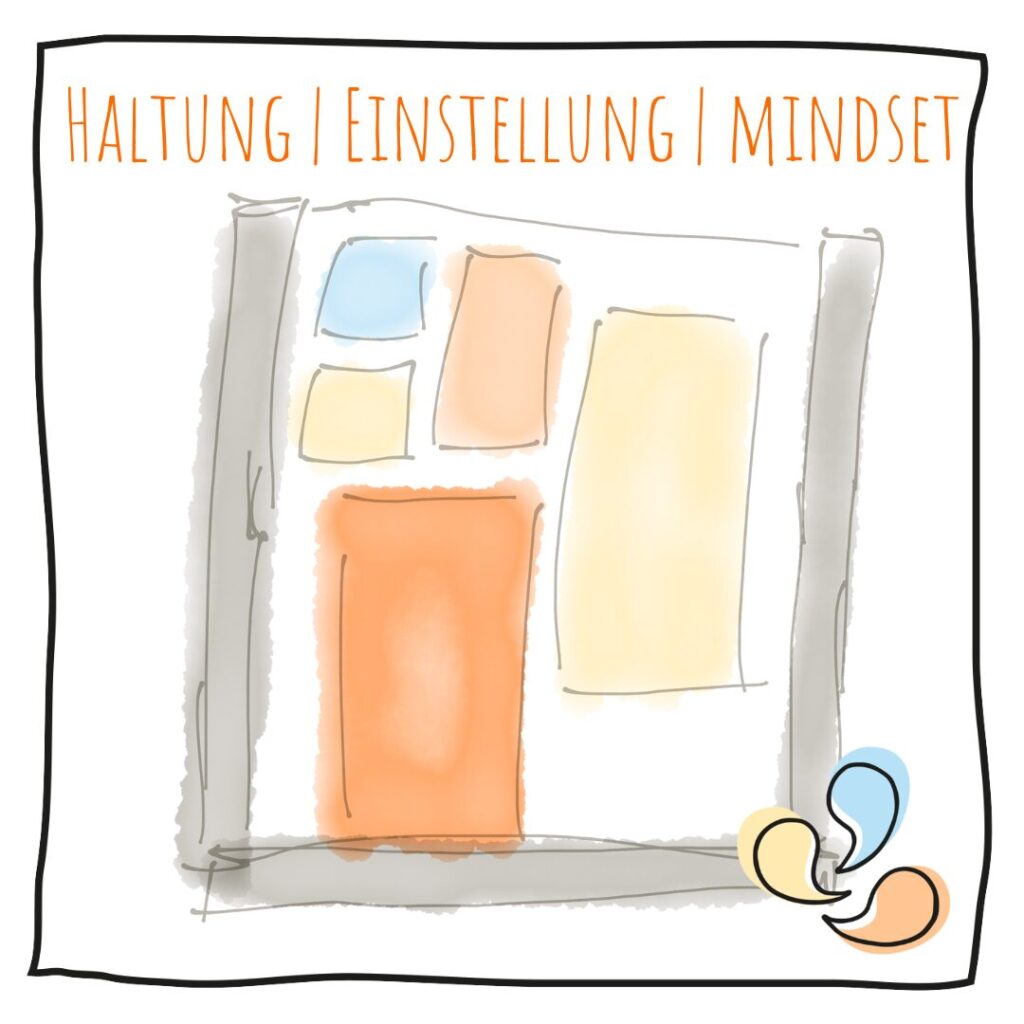 Haltung - Einstellung - Mindset 1 Haltung - Einstellung - Mindset?! Dasselbe oder doch unterschiedliche Bedeutungen?