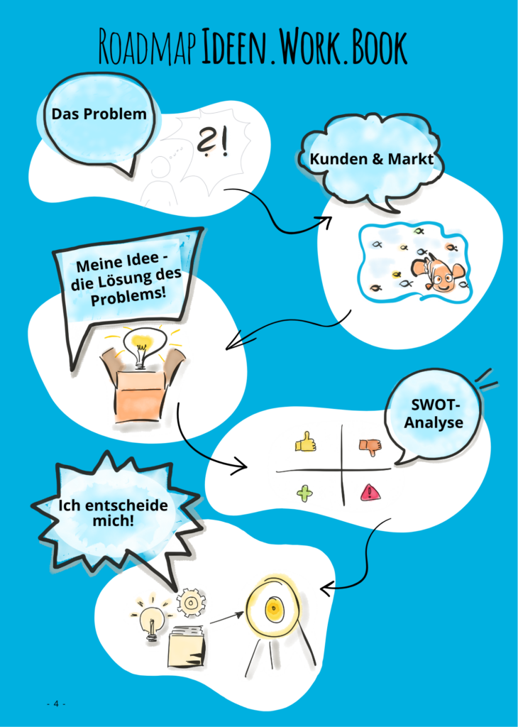 Roadmap Ideen.Work .Book by Beate Mader 2