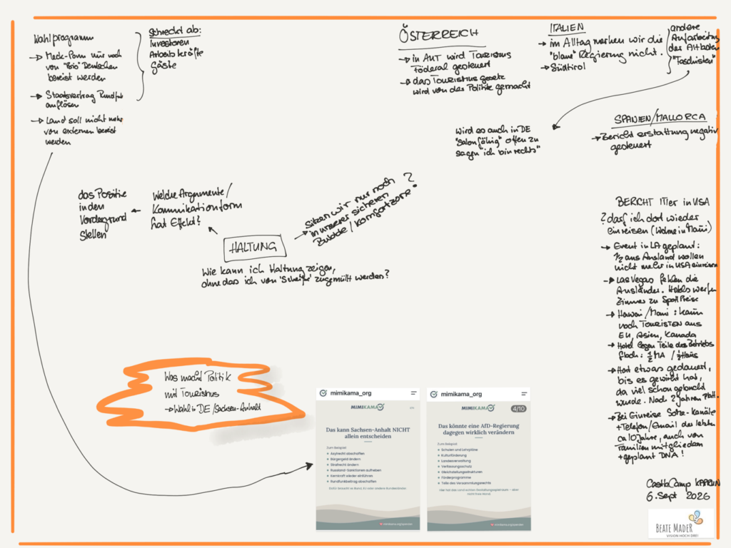 Castlecamp 2026 31 Castlecamp 2026 Session Haltung Sketchnotes c Beate Mader