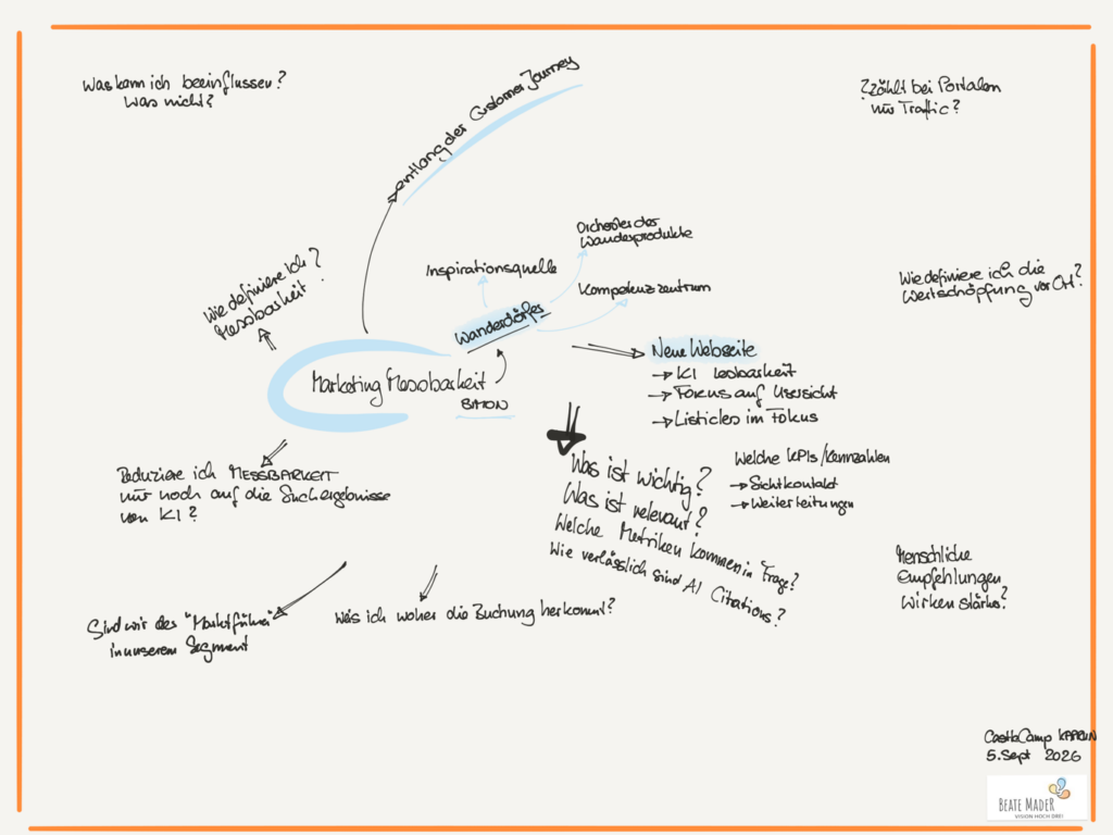 Castlecamp 2026 19 Castlecamp 2026 Session Marketing Messbarkeit Sketchnotes (c) Beate Mader