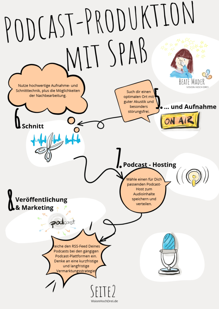 Tag des Podcasts 6 Podcast Produktion mit Spass Seite 2