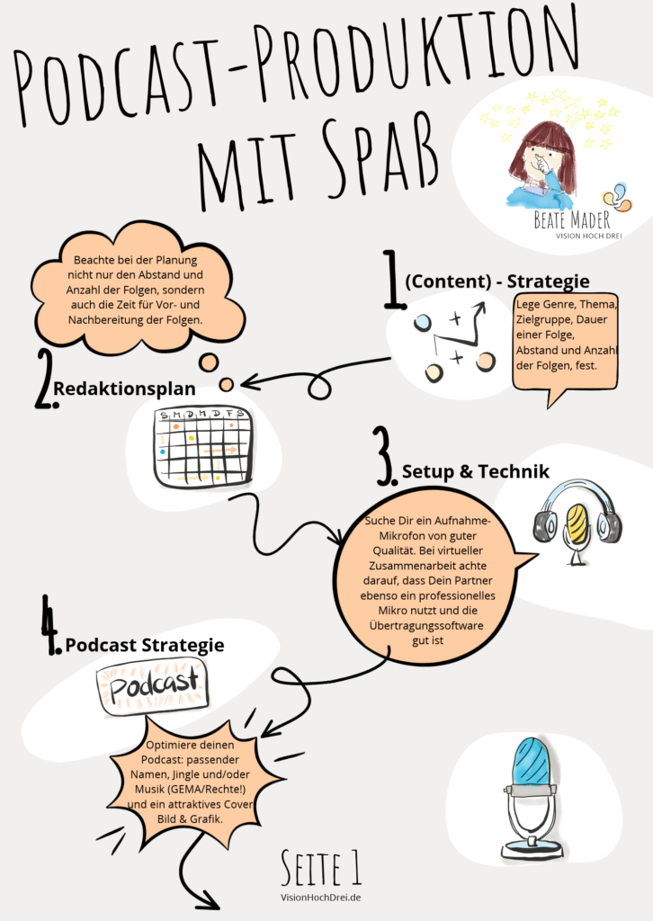 Tag des Podcasts 5 Podcastproduktion mit Spass Seite 1