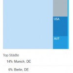 Herkunft  Follower Twitter 5 Jahre Jubiläum