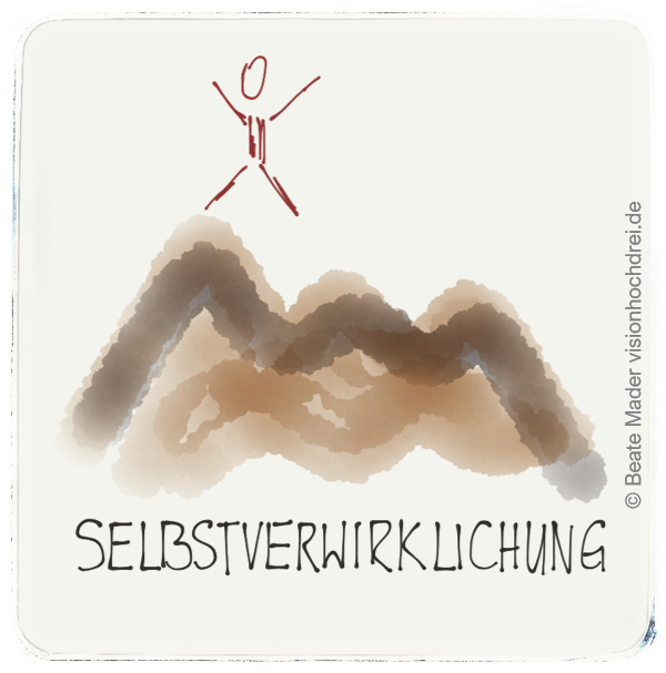 Wähle DEINEN Wert